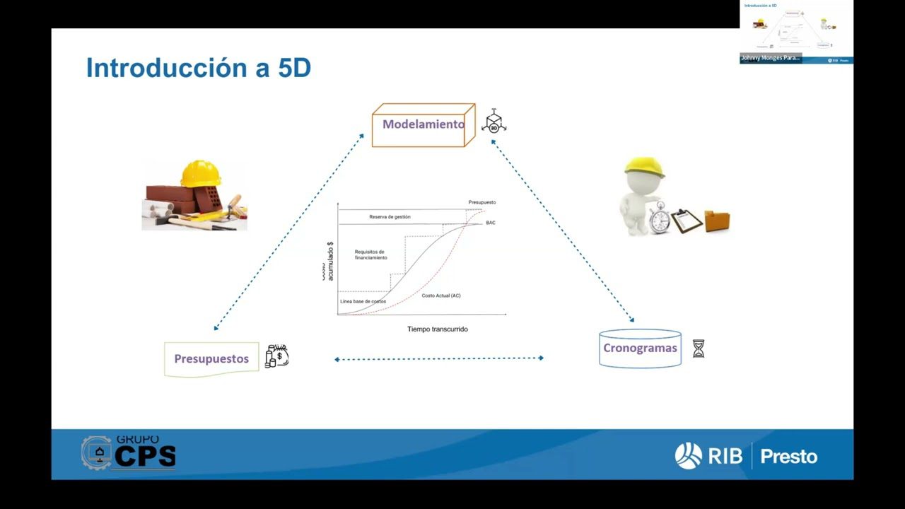 Presupuestos con Presto y Cost-It